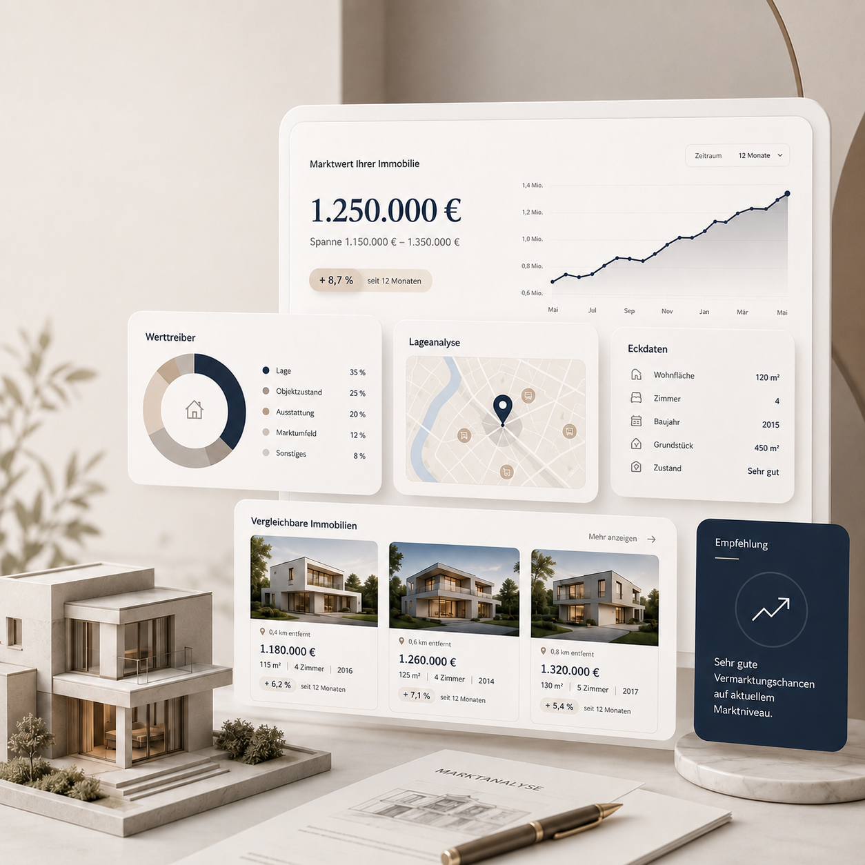 Digitales Mock-up zur Wertermittlung und Marktanalyse einer Immobilie